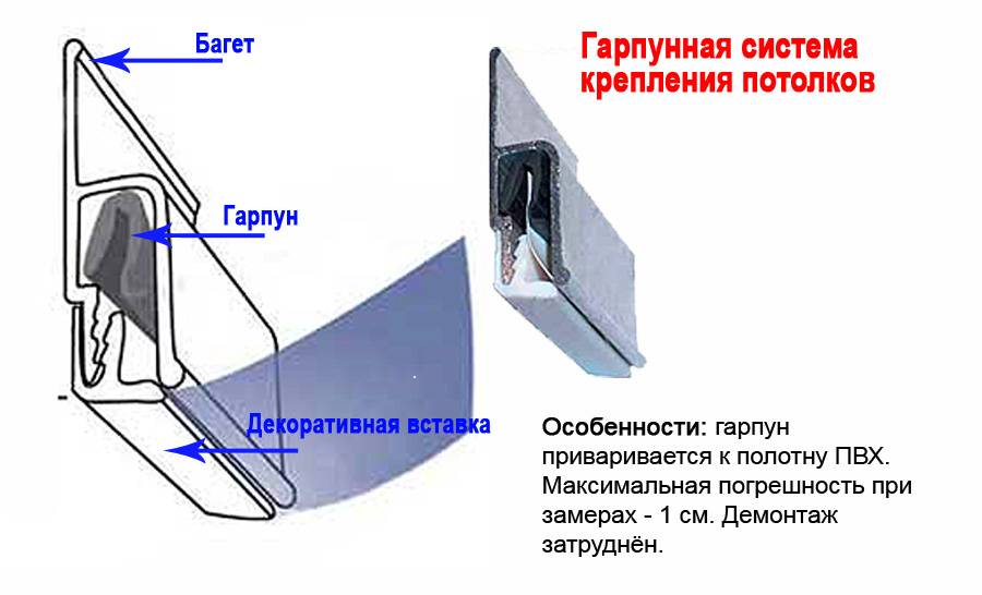 Как снять натяжной потолок и поставить обратно. демонтаж своими руками.