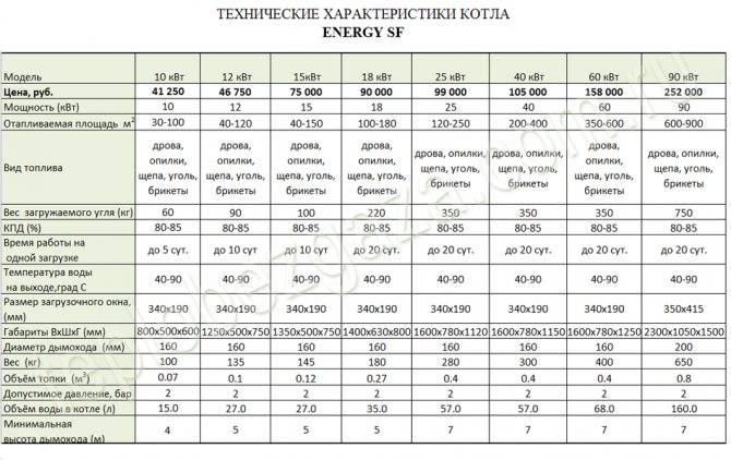 Рейтинг лучших электрических котлов 2021 года (топ 17)