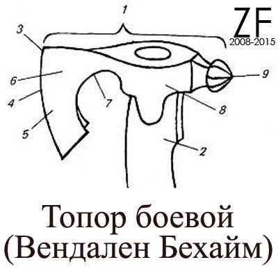 Что такое топор – основные части и разновидности