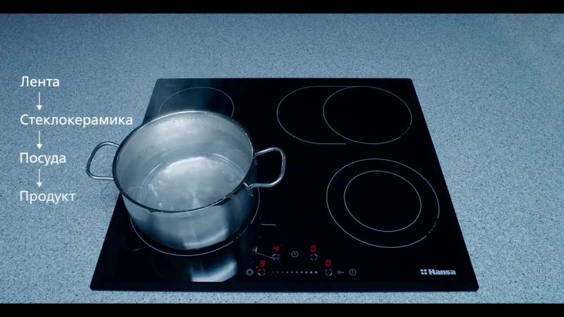 Разница индукционной и электрической варочной панели. Материал посуды для индукционной плиты. Плита индукционная 10квт. Индукция или стеклокерамика. Индукционная плита и электрическая разница.