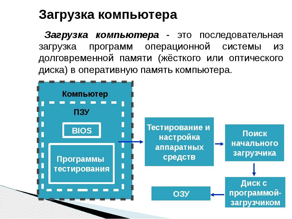 Какая стиральная машина лучше: с вертикальной или фронтальной загрузкой