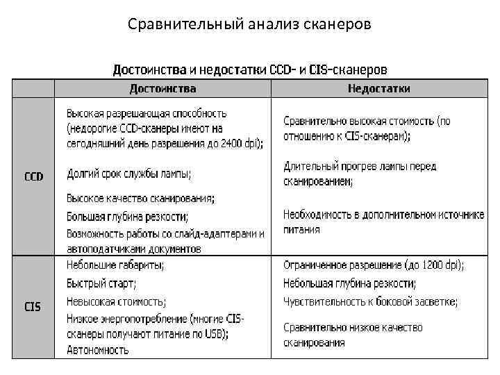 Топ-10 моделей варочных панелей: рейтинг лучших + рекомендации по выбору