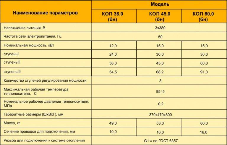 Рейтинг электрических котлов для отопления частного дома 2021 года: топ-15 лучших моделей и какой электрокотел выбрать