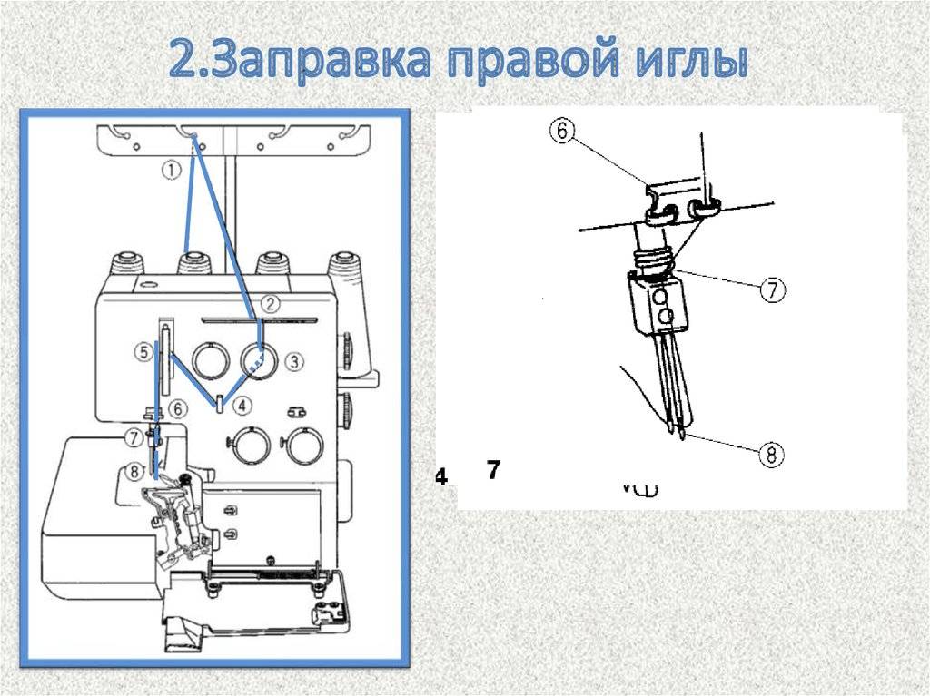 Схема заправки оверлока gn1 2