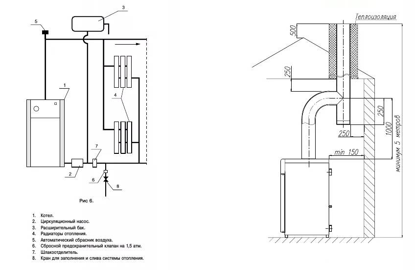 Установка и обвязка двухконтурного котла: схема подключения к газу и дымоходам