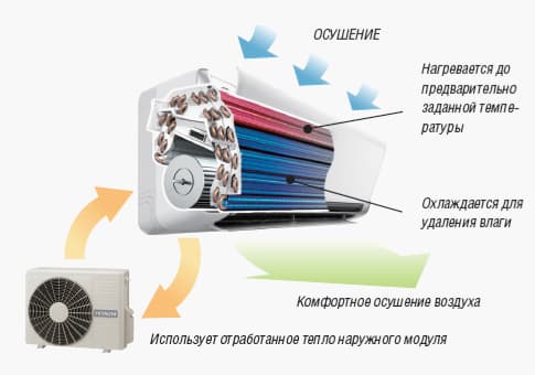 Как работает увлажнитель воздуха: устройство, принцип работы и разновидности приборов