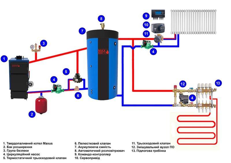 Теплоаккумулятор для отопления, схема, установка системы своими руками