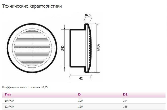 Короб вентиляционный пластиковый размеры