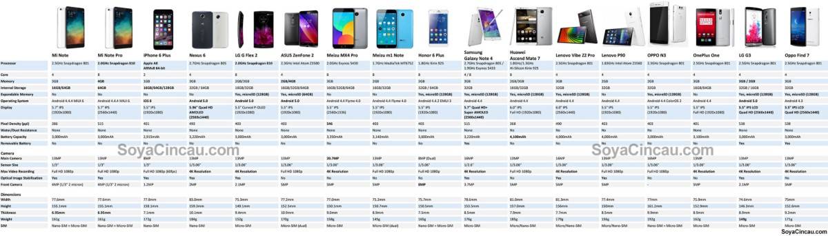 Рейтинг топ-10 лучших планшетов 2021: как и какой выбрать? | экспертные руководства по выбору техники