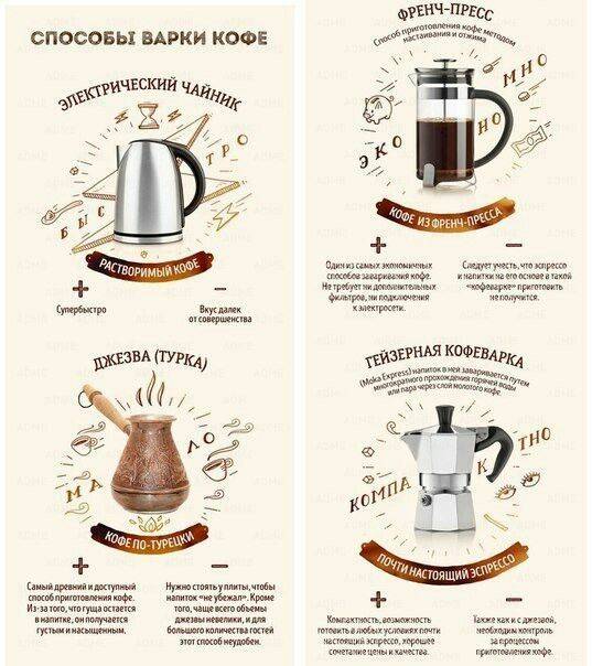 Кофемашина 2021: какую выбрать для идеального кофе?