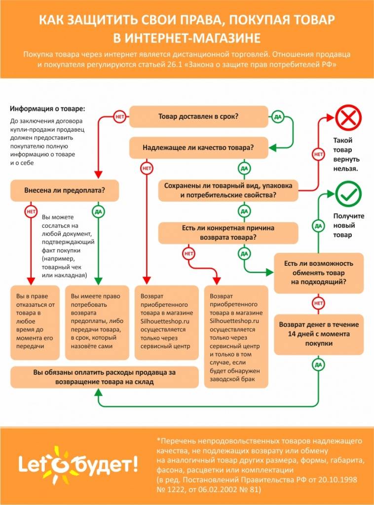 Возврат качественного товара