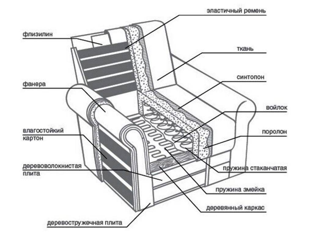 Как разобрать компьютерное кресло своими руками: пошаговая инструкция, правила ремонта