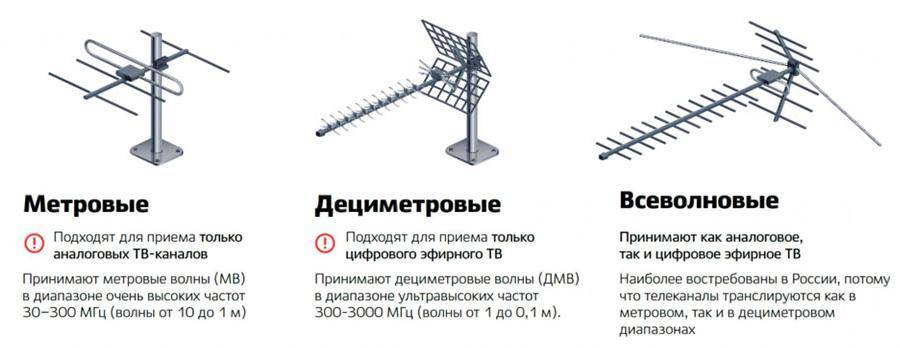 Карта антен тв