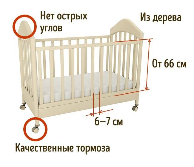 Топ-10 лучших кроваток для новорожденного: рейтинг + советы, как выбрать кроватку