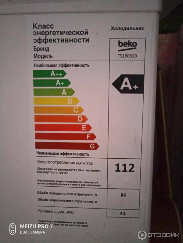Что такое класс энергопотребления холодильника и какой лучше