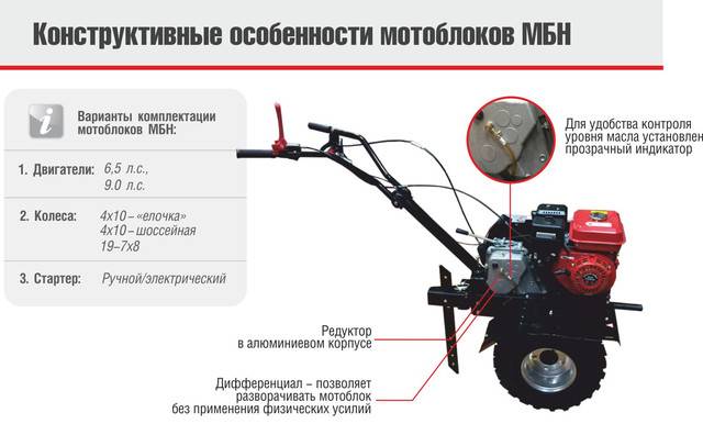 Выбираем недорогой, но хороший культиватор: рейтинг лучших моделей 2020