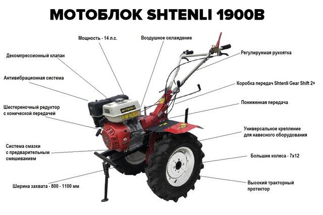 Мотокультиватор схема строения