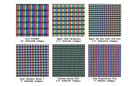 Плотность пикселей - pixel density - abcdef.wiki