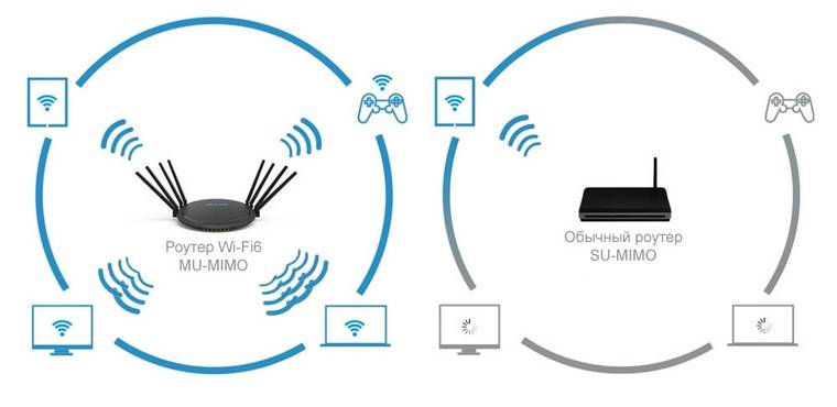 Режим работы wi-fi сети b/g/n/ac. что это и как сменить в настройках роутера?