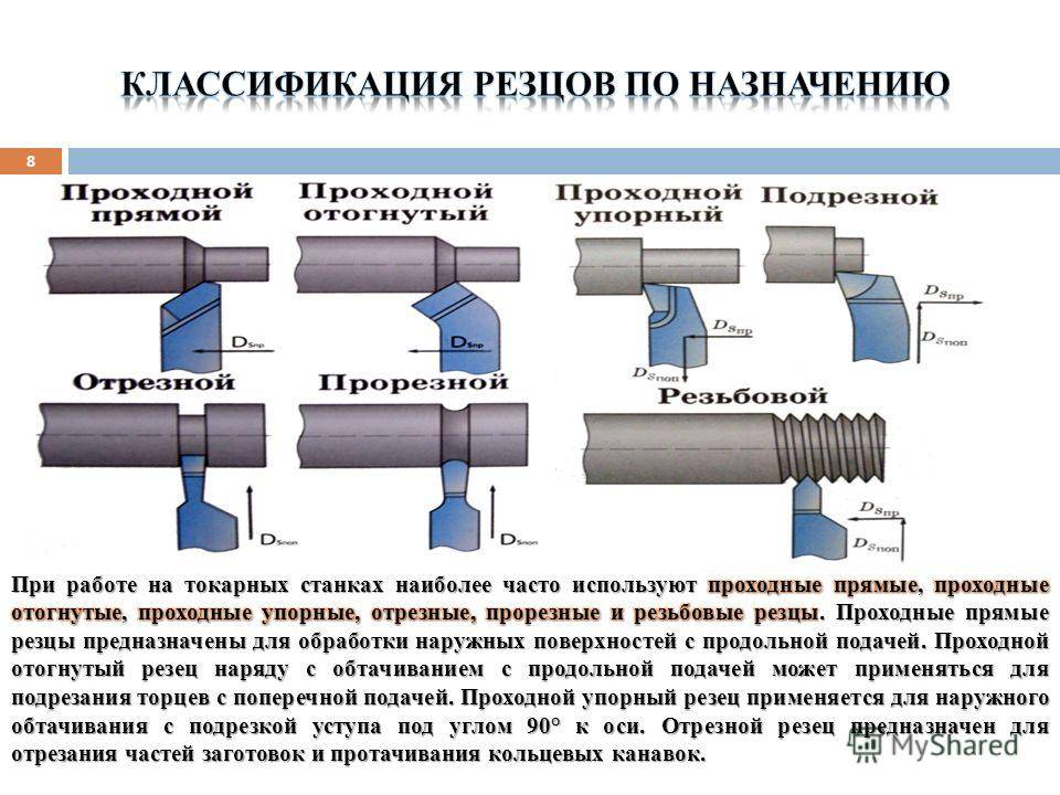 Мангал своими руками из металла: чертежи, фото, размеры
