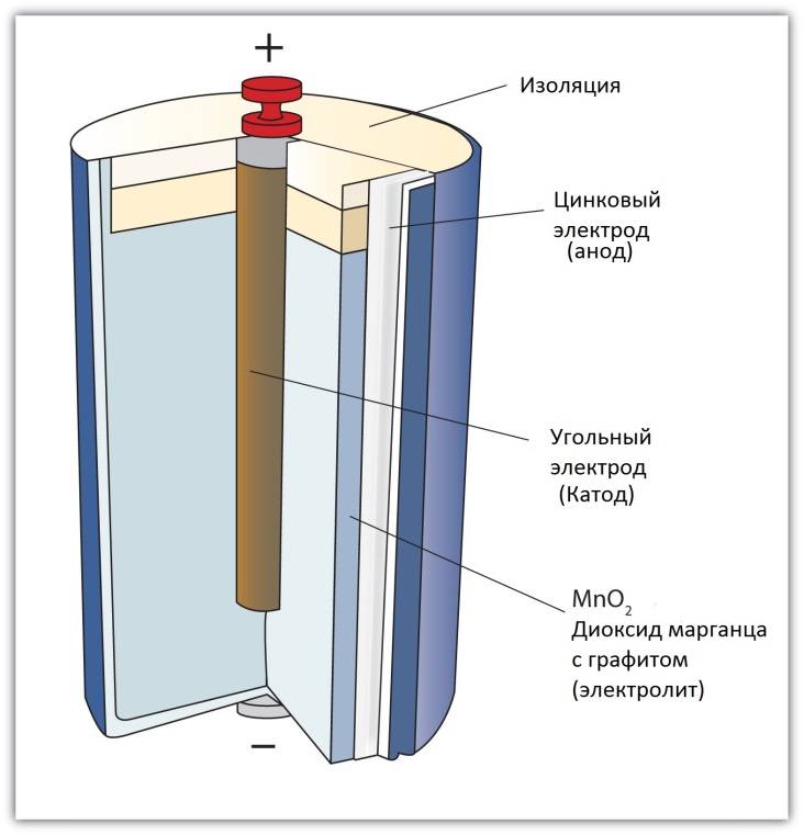 Виды батареек по размерам и химическому составу: шпаргалка chip | ichip.ru