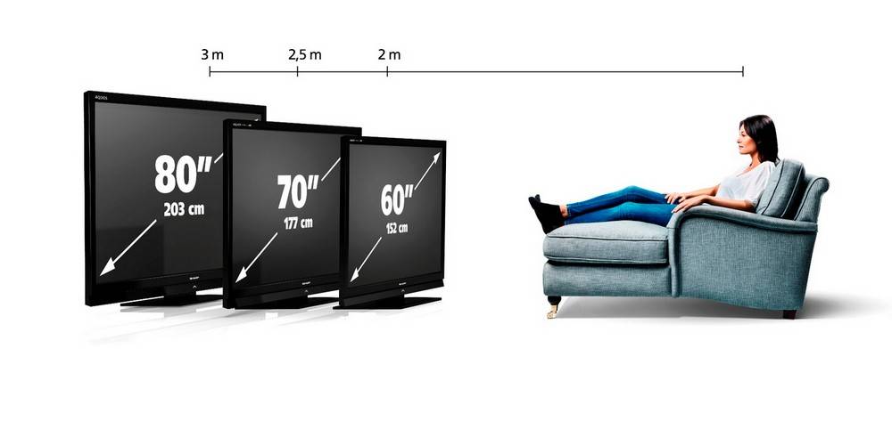 Диагональ телевизора и расстояние для просмотра