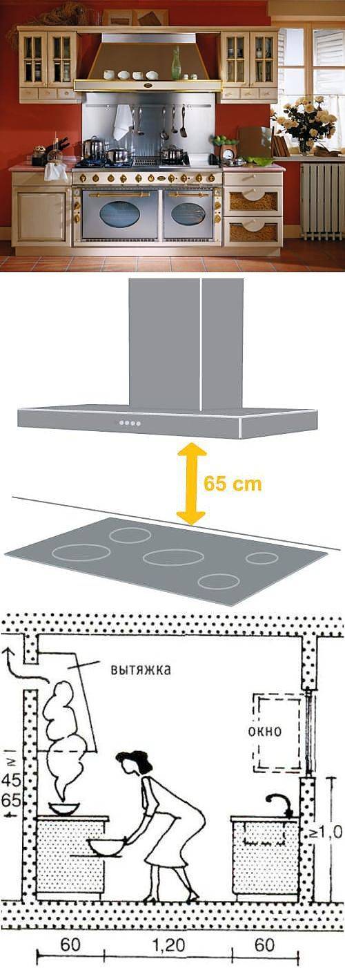 Расстояние между плитой и вытяжкой — нормы для газовых и электрических панелей