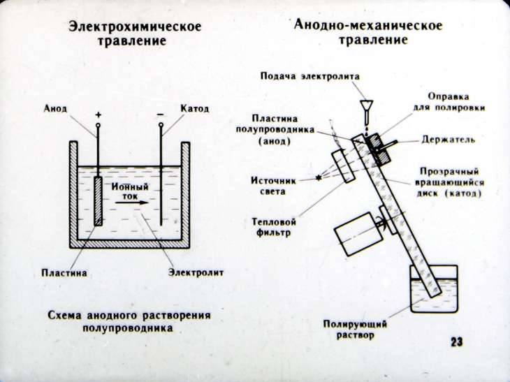 Эксклюзив своими руками — нанесение рисунка на нож с последующим травлением металла