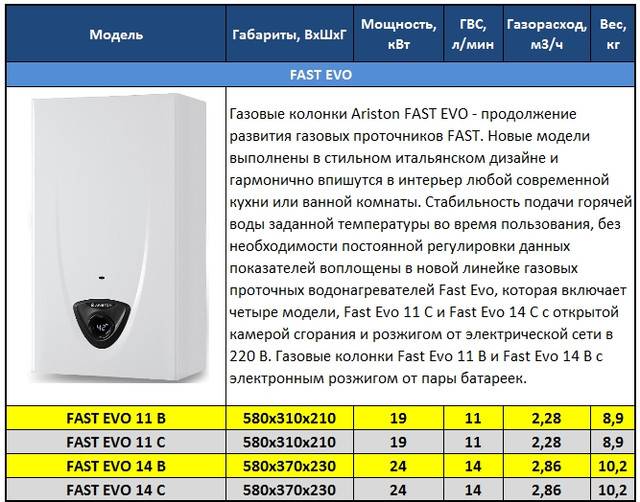 Рейтинг лучших моделей газовых колонок - tehnofaq