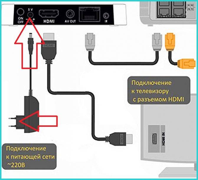 Как подключить монитор к пк • удаляем ошибки, установка по, подключение оборудования