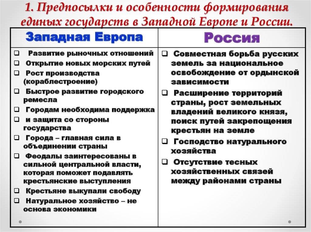 Исследовательский проект европа в 18 веке выявите сходство и различие в политическом и экономическом