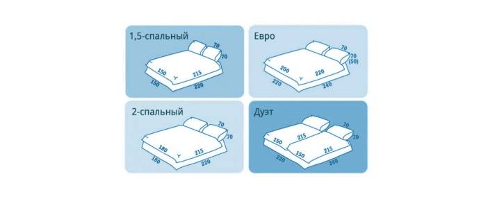 Евро кровать размеры: длина и ширина двуспальной и односпальной кровати в сантиметрах
