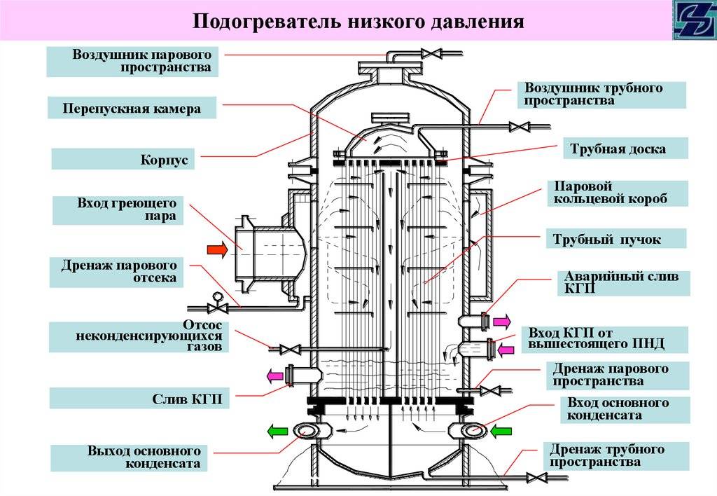 Подогреватель на схеме