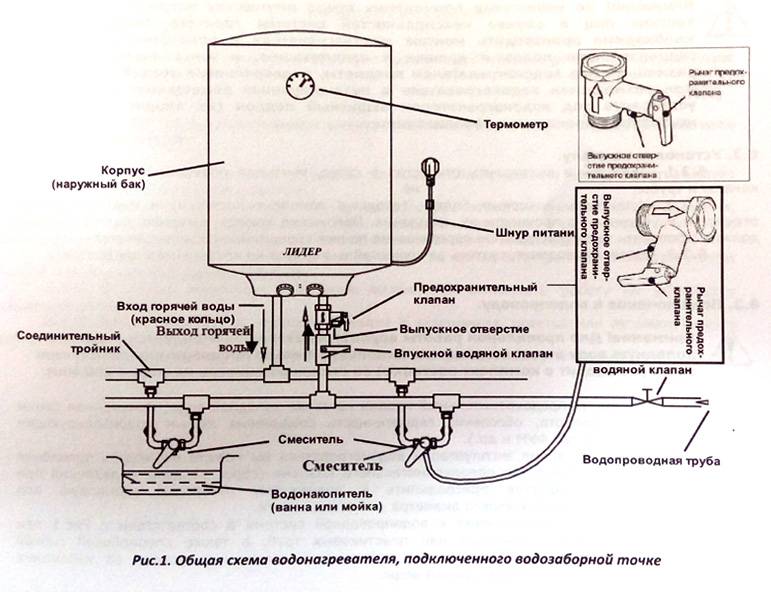 Как включить водонагреватель: инструкция по запуску оборудования