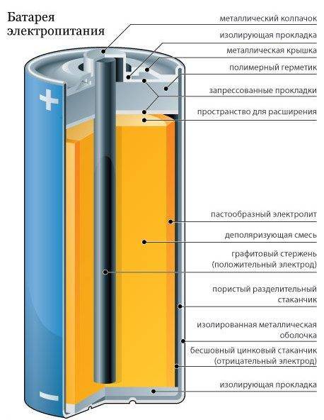 Батарейки алкалиновые: отличия от солевых, можно ли их заряжать