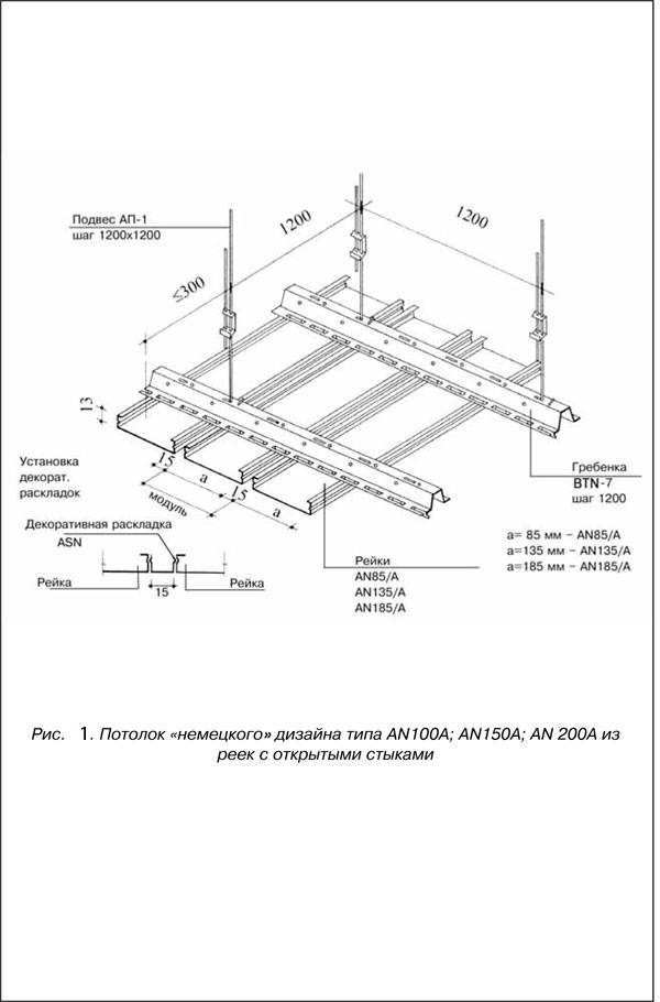 Реечный потолок технологическая карта