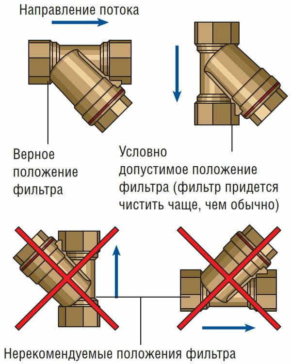 Установка фильтра грубой очистки воды