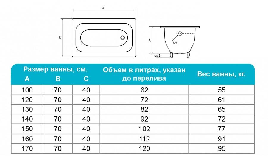 Сколько весит чугунная ванна 150х70 советских времен