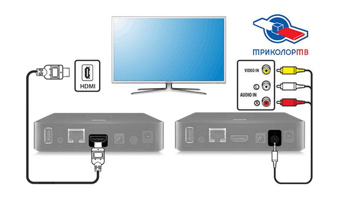 Можно ли подключить два телевизора к одному комплекту «триколор тв»? как это сделать и какие приборы потребуются?
