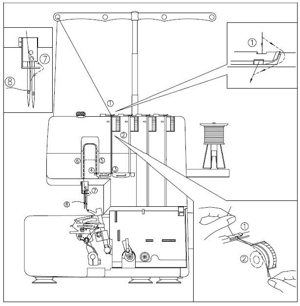 Как заправить оверлок 4 х ниточный