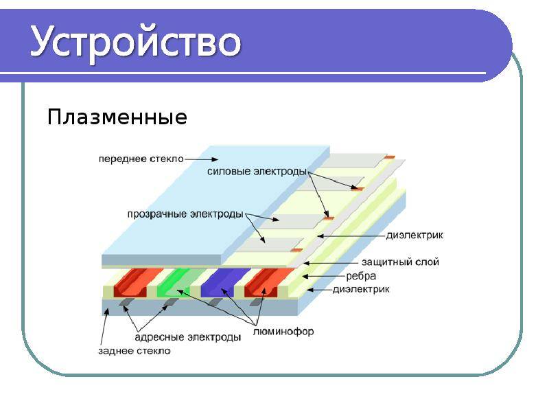 Физические основы формирования изображения на жидкокристаллическом дисплее