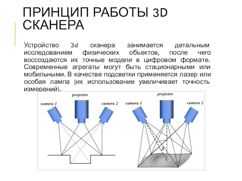 Презентация на тему 3д сканер