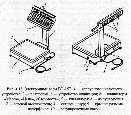 Весы напольные электронные схема