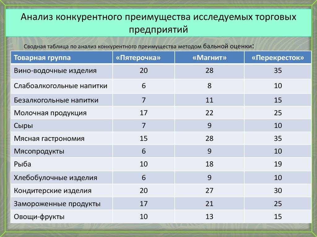 Стоимостные оценки для проекта могут быть сделаны в тест