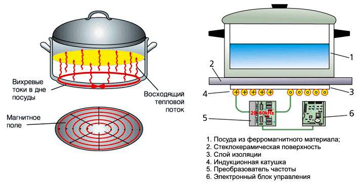 Индукционная плита своими руками схема сборка