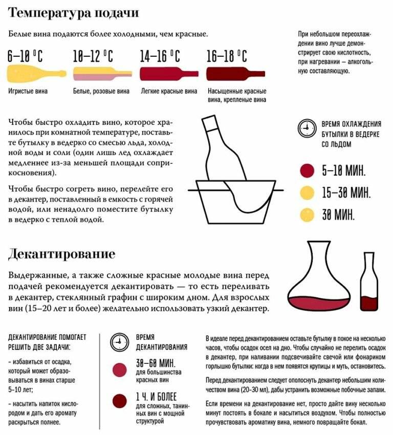 Су-вид: что это такое и с чем его едят?
