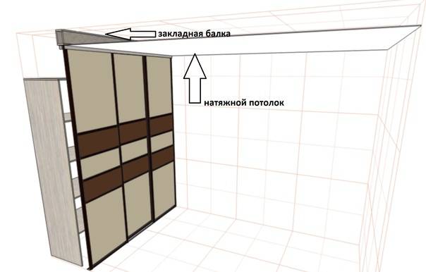 Ставим закладную для встроенного шкафа-купе: установка при натяжном потолке, что нужно сначала сделать