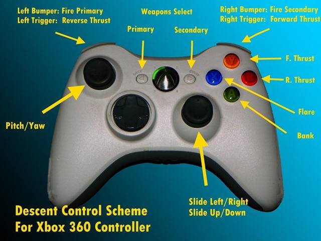 Триггеры на геймпаде. Кнопки джойстика Xbox 360. Triggers Xbox 360. Резиновые кнопки геймпада Xbox 360. Кнопка select на джойстике Xbox 360.