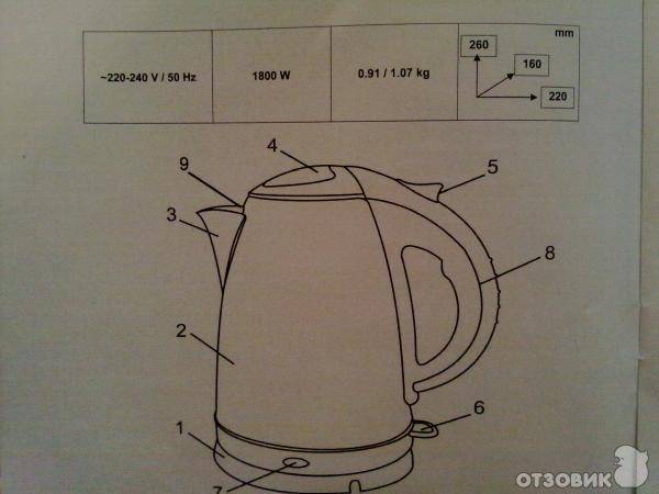 Чайник напиши какой. Диаметр чайника электрического. Электрочайник конструкция. Чайник электрический габариты. Схема электрического чайника.