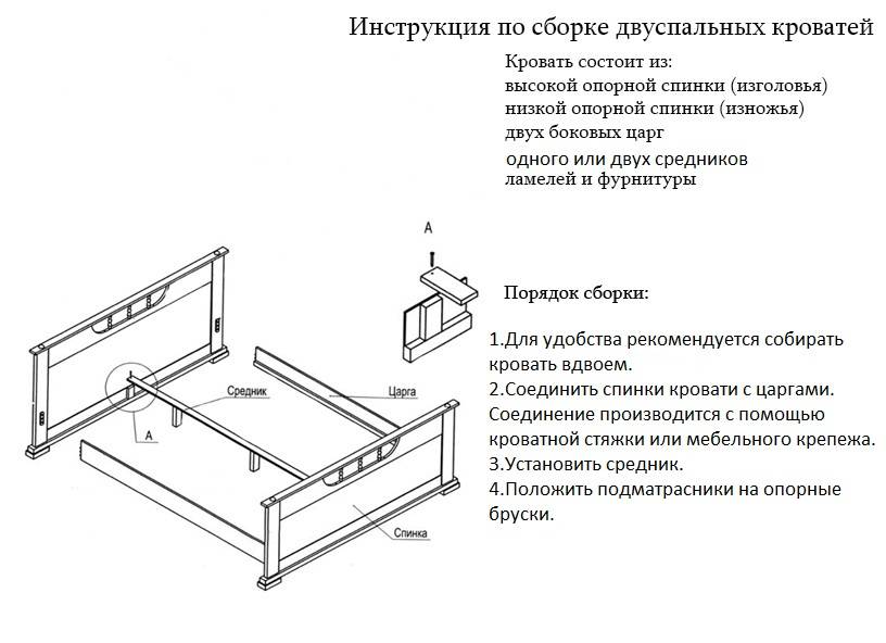 Сборка мебели своими руками: пошаговая инструкция как самому собрать элементы мебели